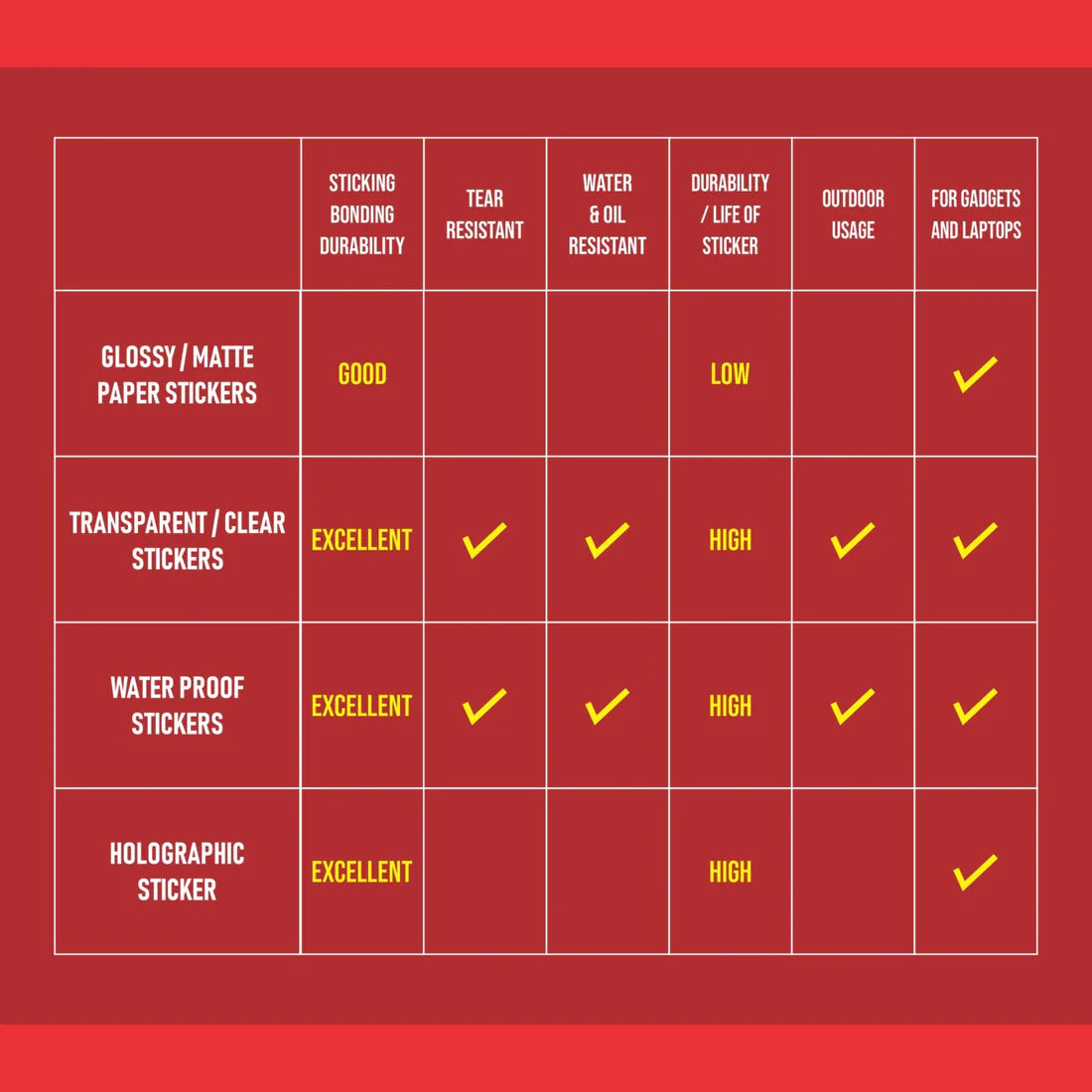 Custom Glossy Sticker (One Time Use Only)